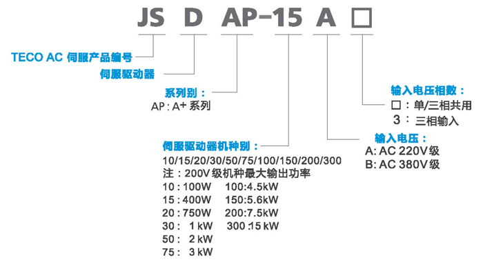 東元伺服JSDAP型號說明