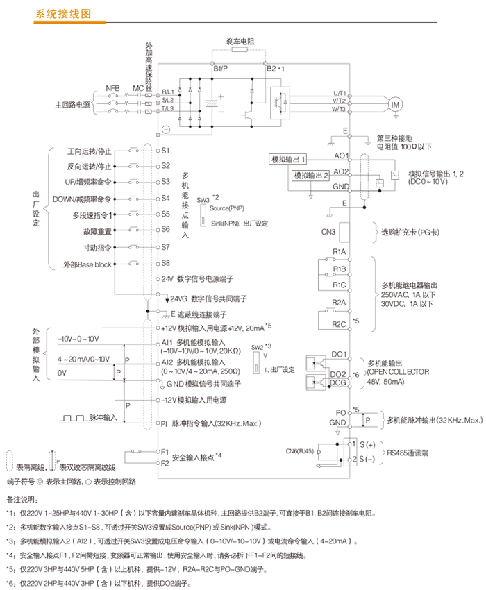 東元變頻器A510接線(xiàn)圖